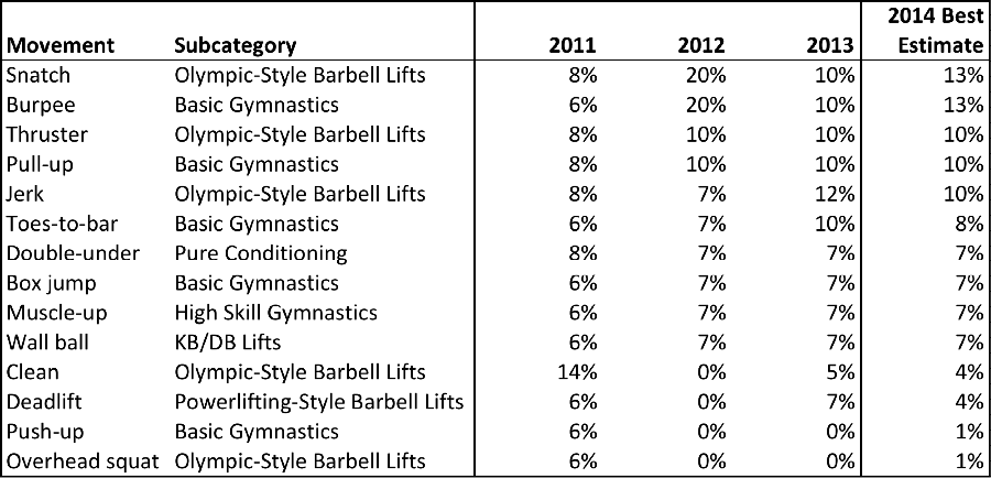 Open Movement Utilization Estimates 2014